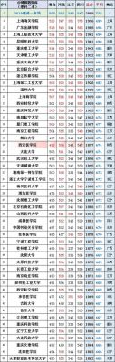 318上什么学校理科（318能上什么高中）-图3