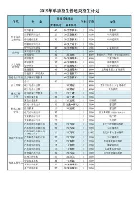 日照春考学校（日照春考学校有哪些及排名）-图2