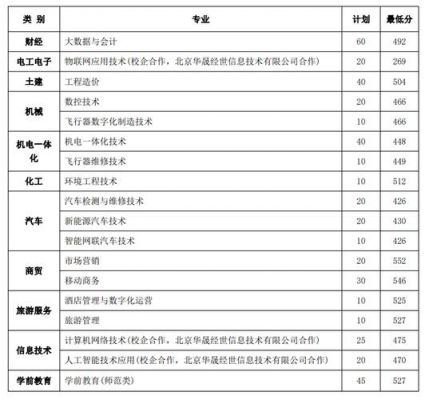 日照春考学校（日照春考学校有哪些及排名）-图3