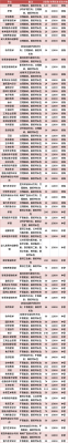 四川标榜国际职业学院杨诚（四川标榜国际职业学院收费）-图1