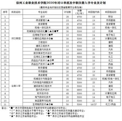 徐州工业职业学院代码（徐州工业职业技术专业代码）-图2