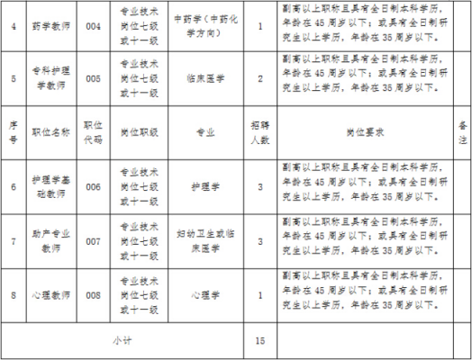 河源卫生学校招聘（河源市卫生学校招生简章）-图2