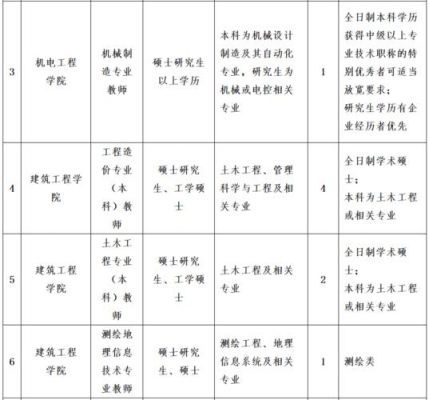 辽宁理工职业学院官网单招（辽宁理工职业大学单招官网）