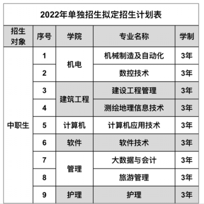 辽宁理工职业学院官网单招（辽宁理工职业大学单招官网）-图3