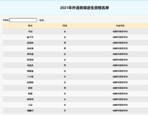 成都外国语学校保送学校（成都外国语学校保送学校名单公示）-图2