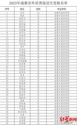 成都外国语学校保送学校（成都外国语学校保送学校名单公示）