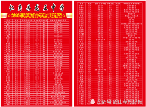 仁寿县的高中学校排名（仁寿县最好的高中学校）-图2