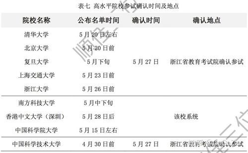 关于上海三位一体招生学校的信息-图2