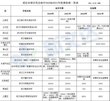 武汉外国语学校的学费（武汉外国语学校学费多少高中）-图2