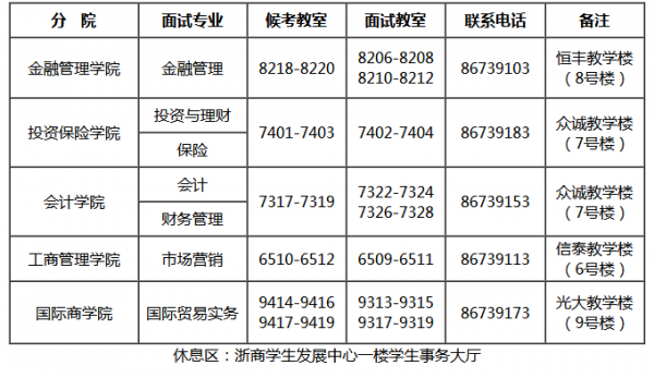 浙江金融职业学院证从考试（浙江金融职业技术学院招生办电话）-图3