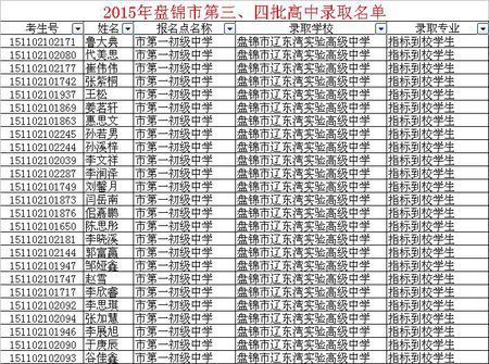 辽滨技术学校（辽滨技术学校2020年多少分数录取）