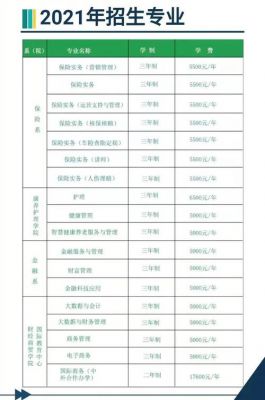 保险职业学院的分数（保险职业学院2021招生计划）-图1