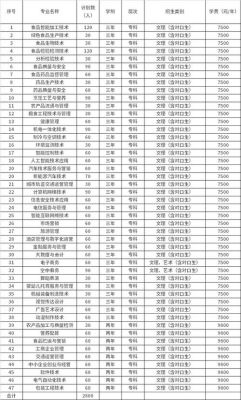 保险职业学院的分数（保险职业学院2021招生计划）-图2