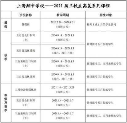 上海高复班有那些学校（2020年上海高复班有哪些学校）