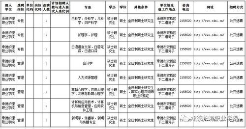 承德职业技术学校（承德职业技术学校招聘）-图2