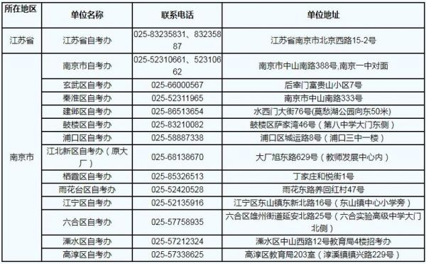 南京自考学校有哪些（南京自考本科学校名单）