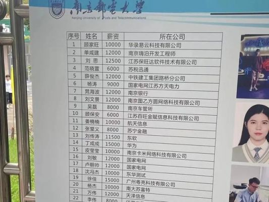 南京自考学校有哪些（南京自考本科学校名单）-图3