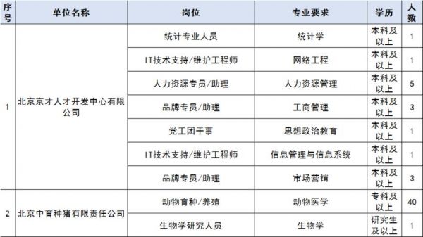 南通技术职业学院招聘（2021南通职业学校招聘）-图1