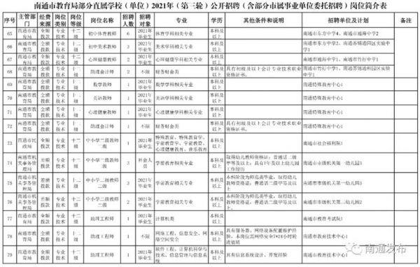 南通技术职业学院招聘（2021南通职业学校招聘）-图2