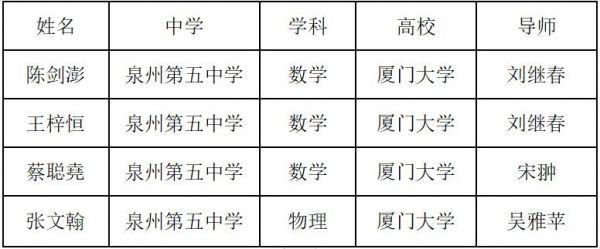 福建英才学校（福建英才学校高中学费多少钱）-图3