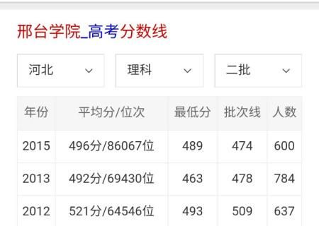 以分估学校（239分能上学校）-图3