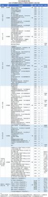 枣庄职业学院2019单招（枣庄学院2021单招）-图3