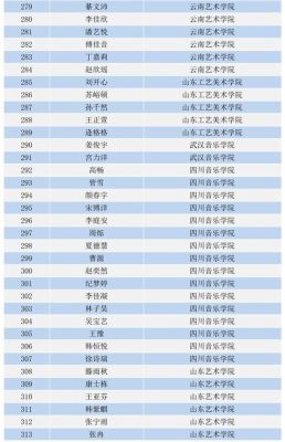 青岛艺术学校有那些（青岛艺术学校有那些专业）-图3