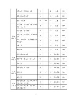 聊城职业学院分数线（聊城技术学院分数线）-图3