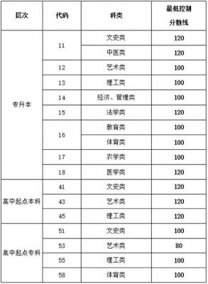 高考190分能读学校（高考190分可报啥本科）