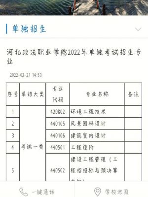 辽宁政法职业学院取消（辽宁政法职业学院取消单招）