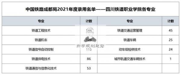 成都铁道职业学院录取查询（成都铁道工程学院分数线）