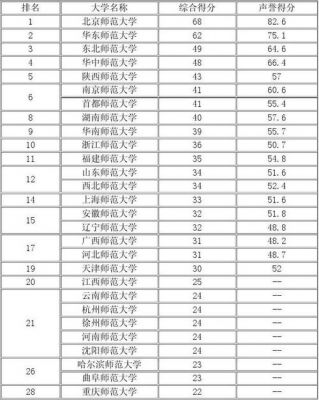 师范类三本学校排名（师范类三本院校排名）-图1