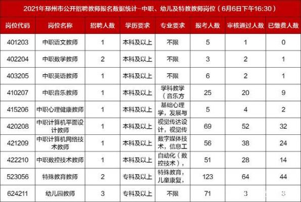 新疆中专幼师学校报名（新疆幼师报考条件）-图1