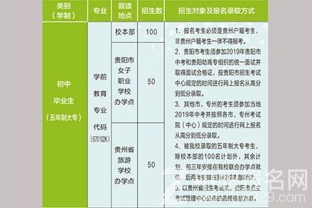 新疆中专幼师学校报名（新疆幼师报考条件）-图3