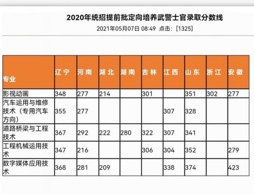 考士官职业学院分数线（士官学院最低分数线）-图2