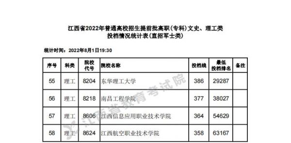 考士官职业学院分数线（士官学院最低分数线）-图3