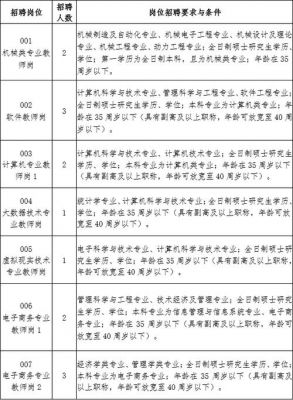 江西制造职业学院公告（江西制造职业技术学院电话多少）-图2