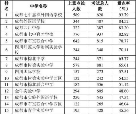 成都全日制中专学校（成都全日制中专学校排名）-图1