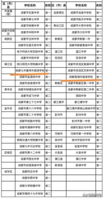 成都全日制中专学校（成都全日制中专学校排名）-图3