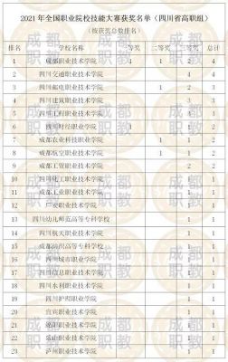 成都全日制中专学校（成都全日制中专学校排名）-图2