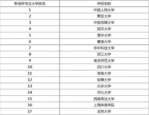 新闻学专科学校排名（新闻学专科学校排名一览表）-图1