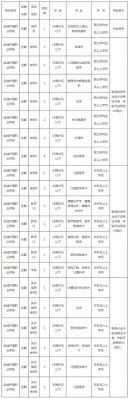 运城护理职业学院考试（运城护理职业学院考试题）-图1