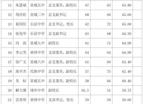 南充市第十中学校（南充市第十中学校录取分数线）-图3