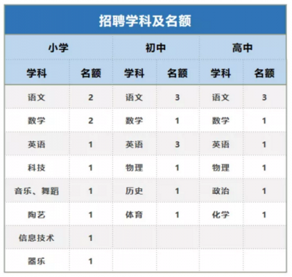 南充市第十中学校（南充市第十中学校录取分数线）-图2