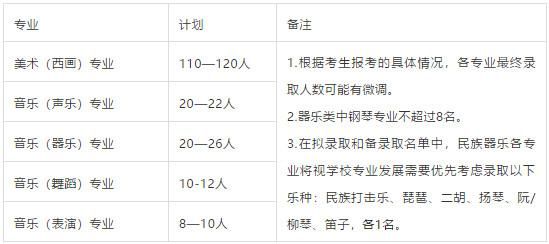 温州艺术学校学费多少（温州艺术学校学费多少钱一学期）-图2