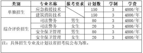 山东司法警官职业学院单招（山东司法警官职业学院单招专业）-图2