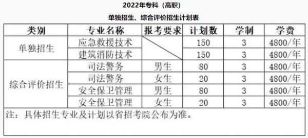 山东司法警官职业学院单招（山东司法警官职业学院单招专业）