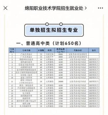 四川绵阳职业学院单招考试（绵阳职业技术学院单招考试大纲）-图1