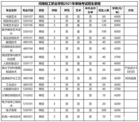 河南单招本科学校有（河南单招的本科院校有哪些）-图2