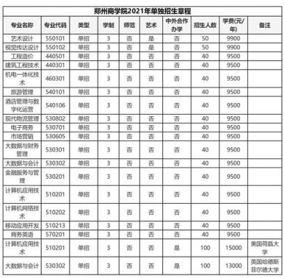 河南单招本科学校有（河南单招的本科院校有哪些）-图3